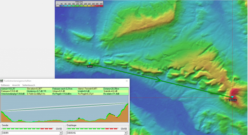 Simulation HAMNET